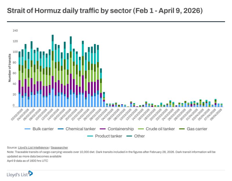 Hormuz traffic reports diverge amid Iran monitoring uncertainty